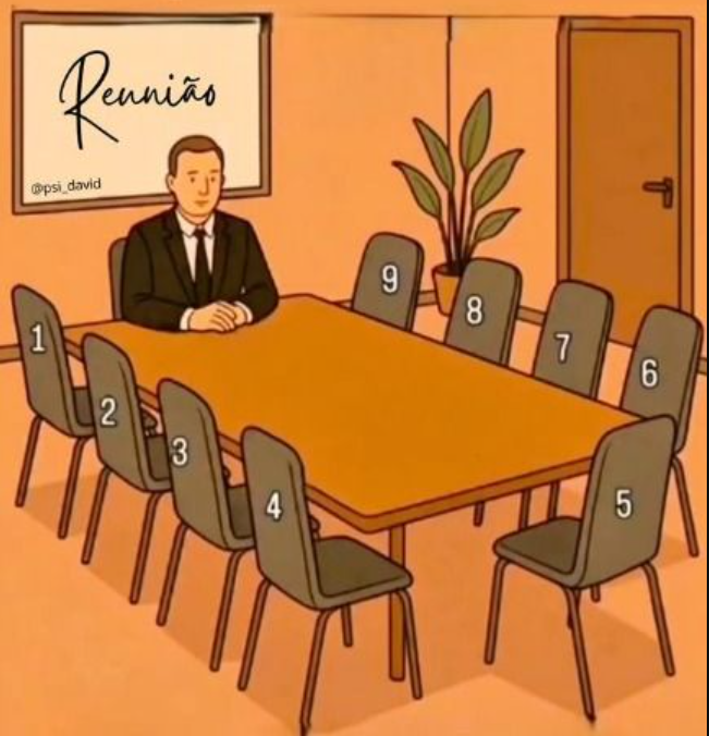 Székes pszichológiai személyiségteszt