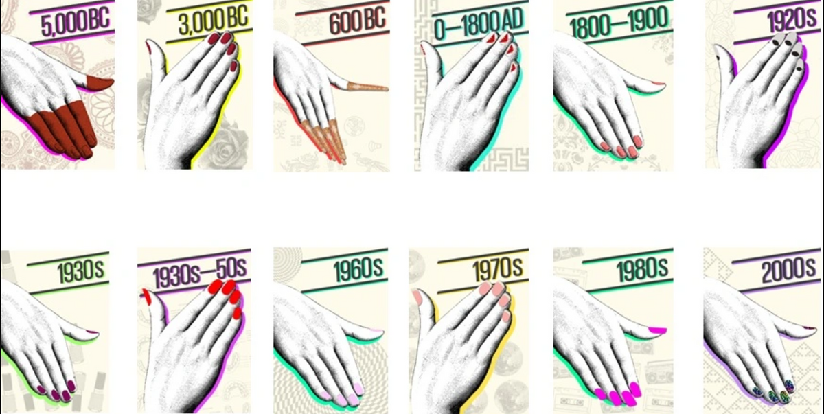 Körömlakkok a történelem során.