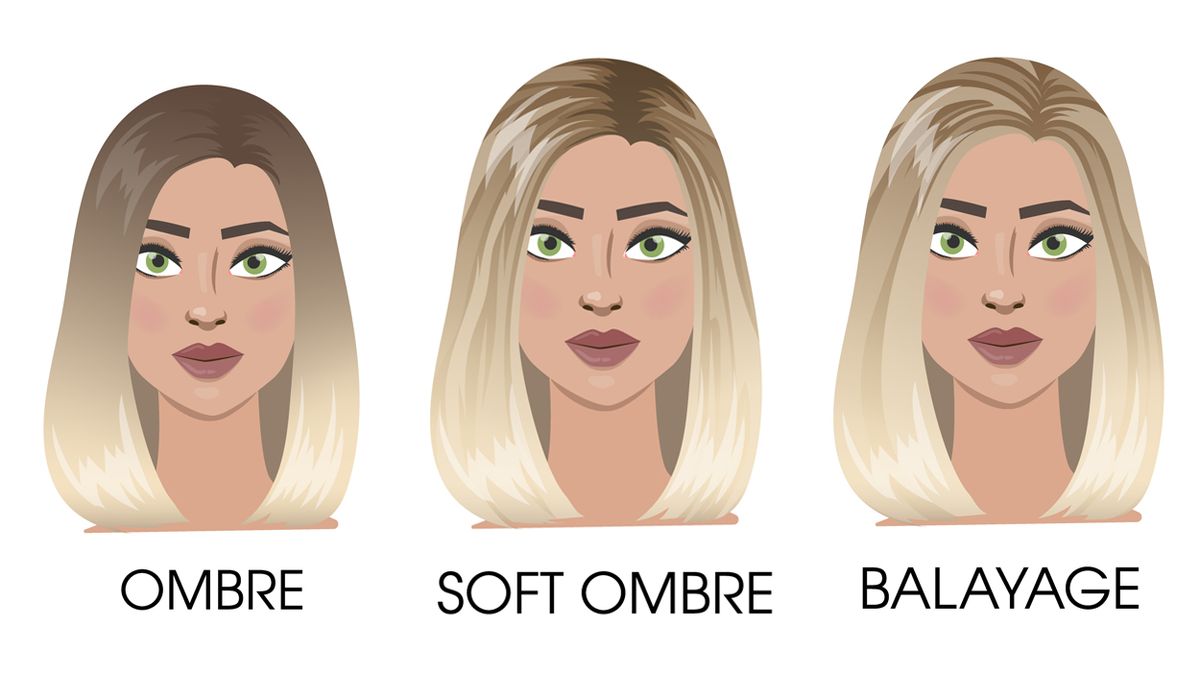 ombre, soft ombre és balayage különbségeket bemutató ábra.