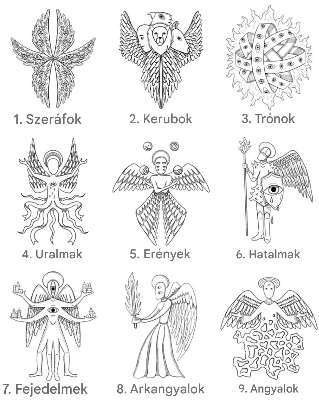 Az angyalok típusai