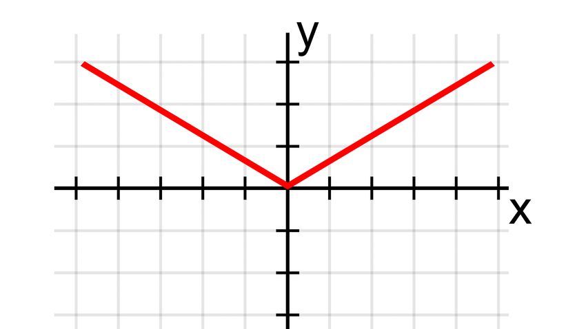 Kvíz kérdést ábrázoló kép.