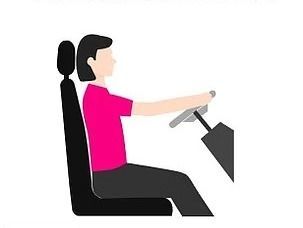 Hullámvasutas üléspozíció