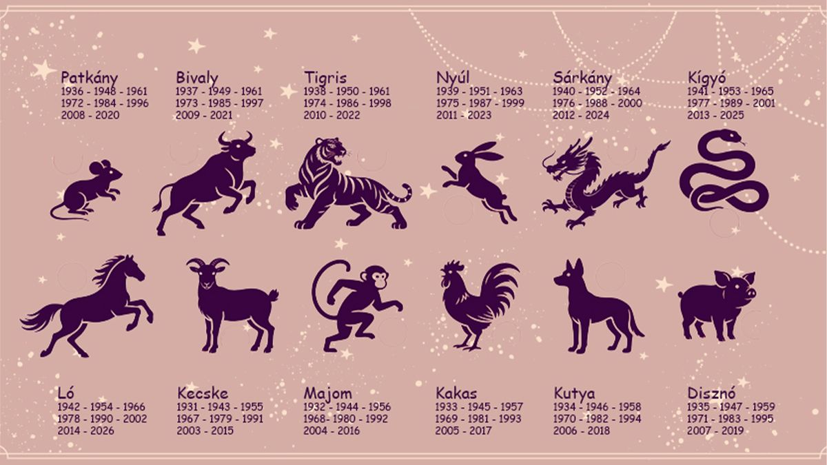 Kínai horoszkóp