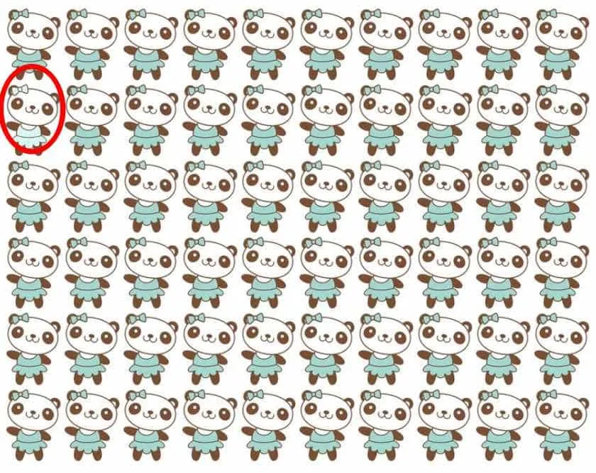 pandás IQ-teszt megoldása