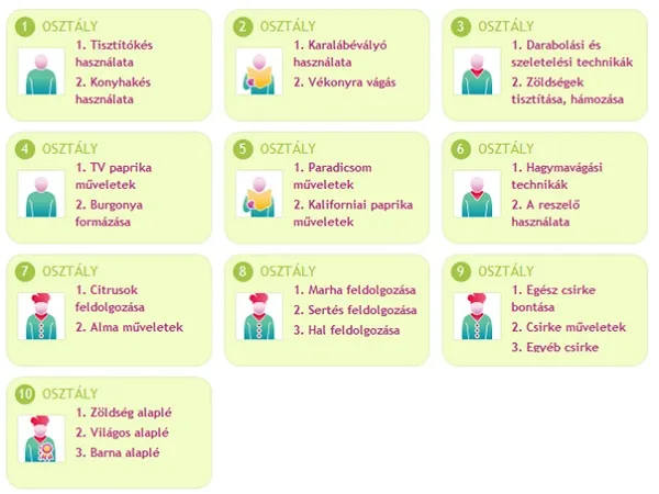 Webszakács Webszakács